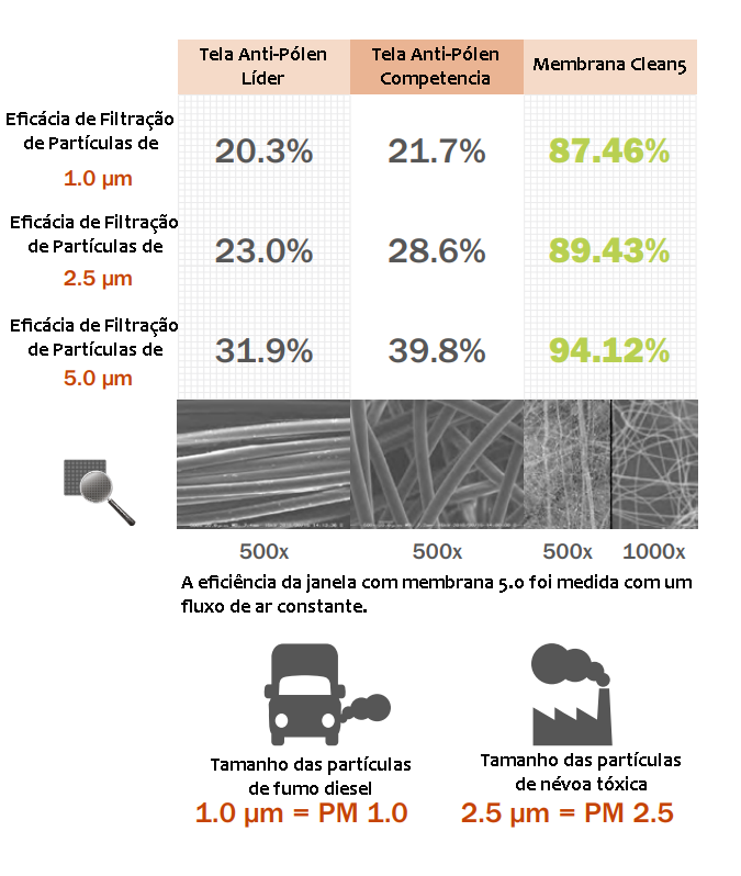 Redes Mosquiteiras Clean5