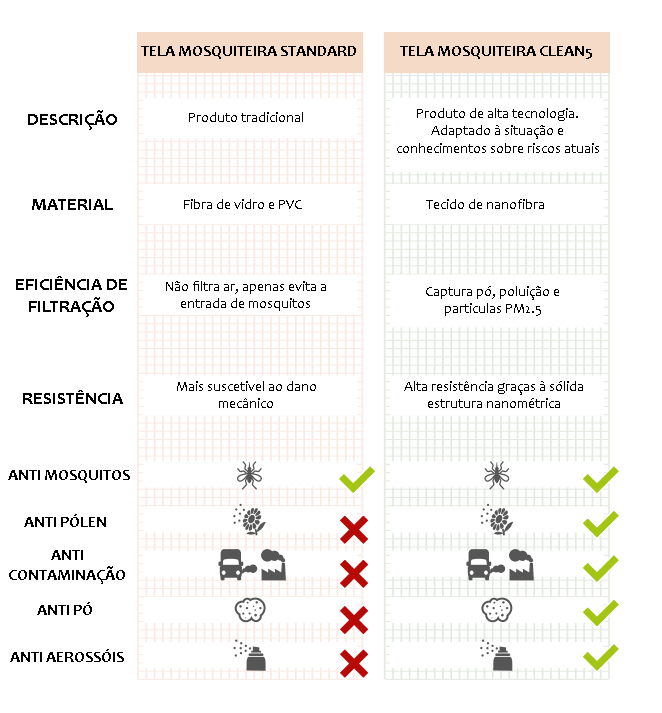 Redes Mosquiteiras Clean5